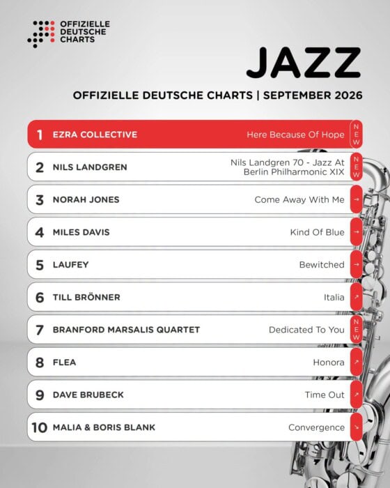 Nils Landgren in den offiziellen deutschen Jazz-Charts